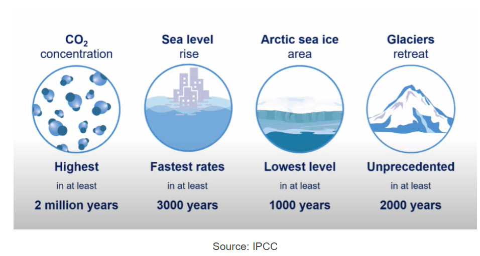 IPCC (The Intergovernmental Panel on Climate Change)