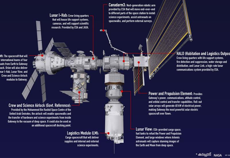 NASA'S GATEWAY SPACE STAION