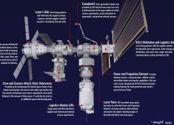 NASA'S GATEWAY SPACE STAION